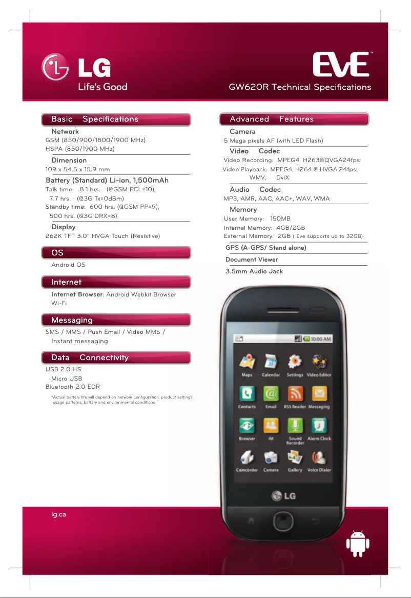 Image de la première page du manuel de l'appareil GW620R