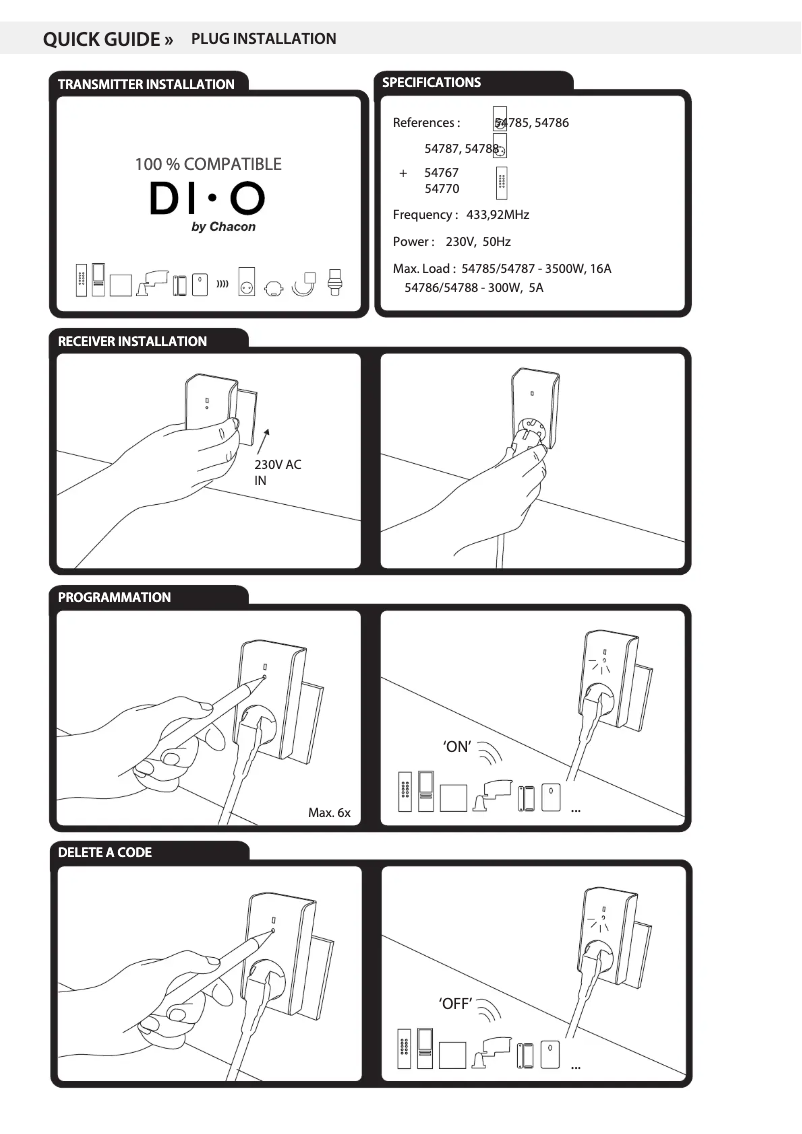 Image de la première page du manuel de l'appareil 54767