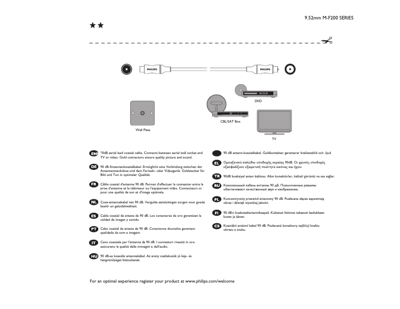 Page n°1 - Manuel utilisateur Philips DLA1270