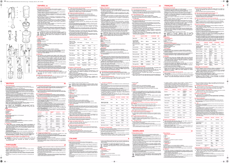 Page n°1 - Manuel utilisateur Solac BA5630