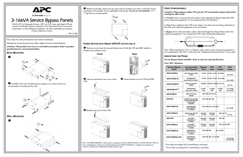 Page 1 de la notice Manuel utilisateur APC SBP16KP