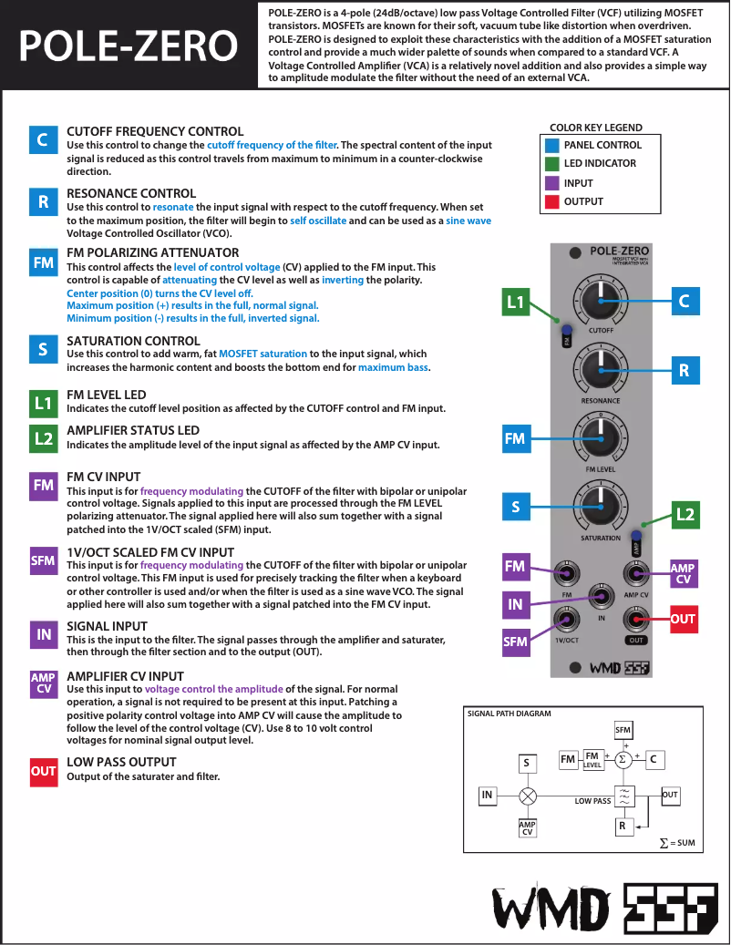Image de la première page du manuel de l'appareil Pole-Zero