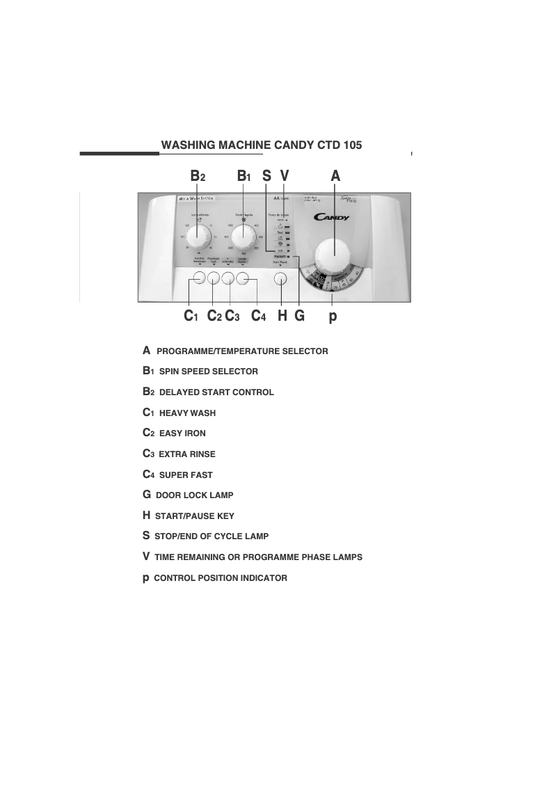 Page 1 de la notice Manuel utilisateur Candy LB CTD 105 ES