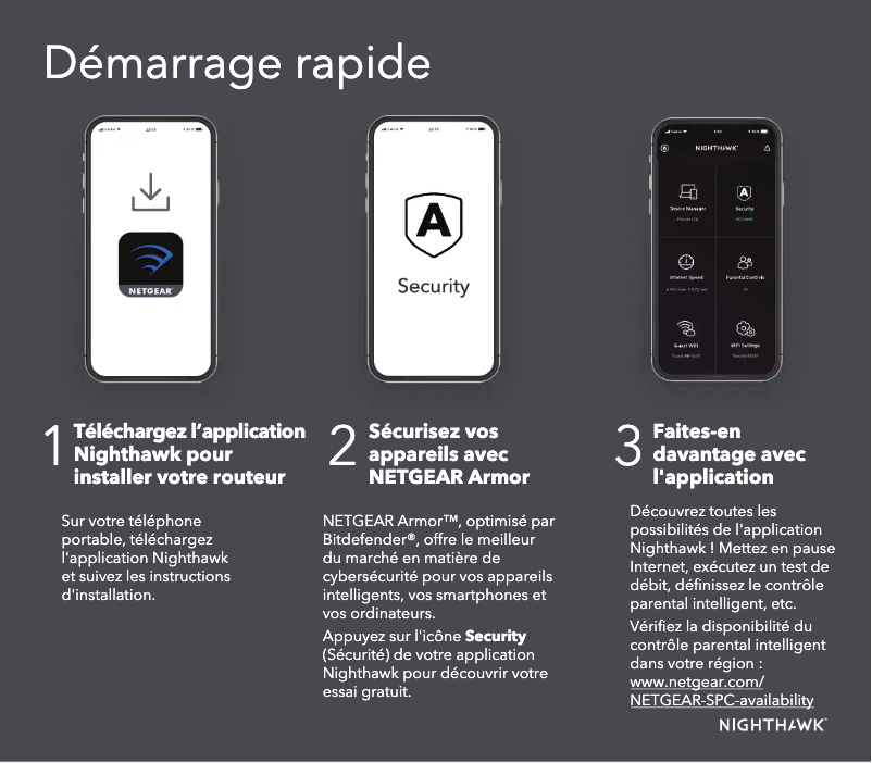 Page 1 de la notice Guide d'installation Netgear Nighthawk RAXE300