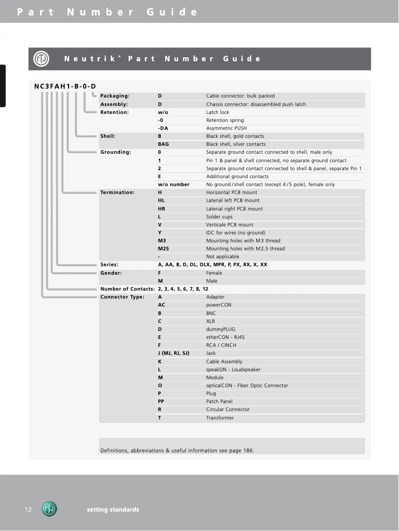 Page 1 de la notice Manuel utilisateur Neutrik NC7MXX