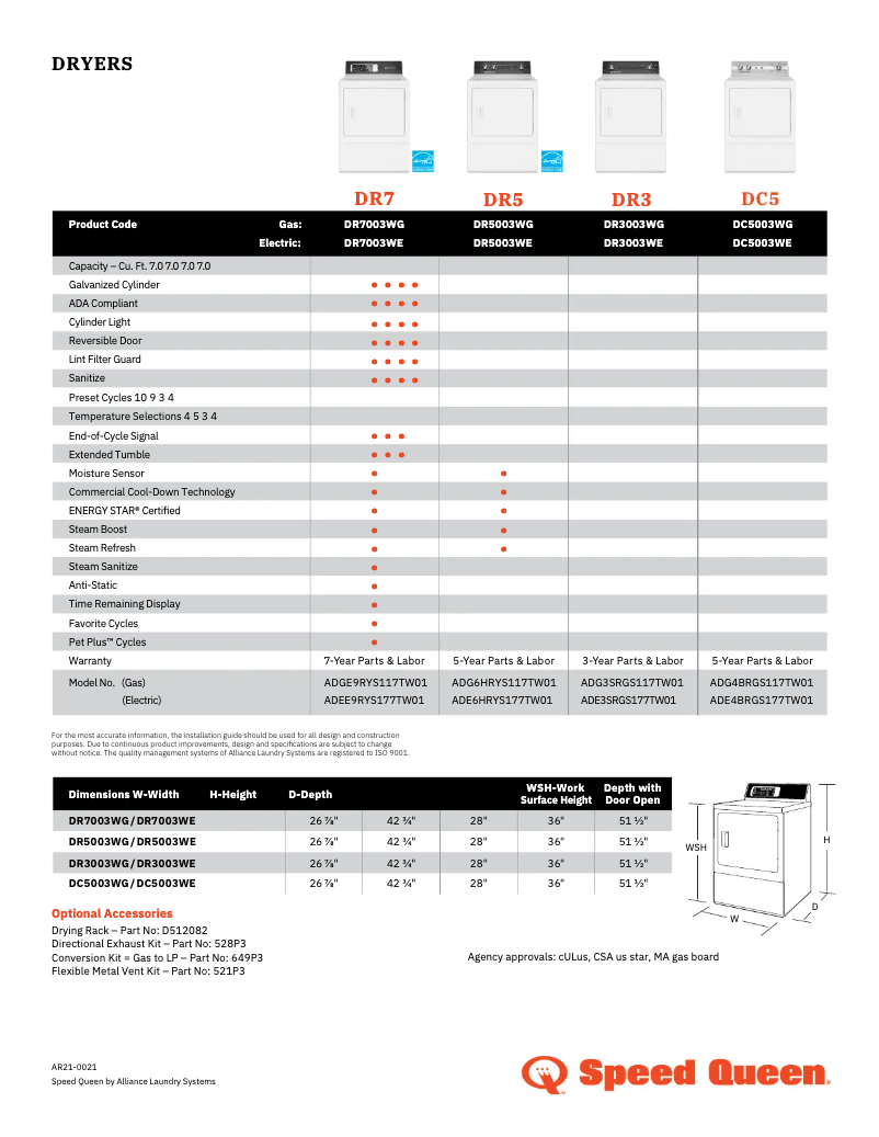Image de la première page du manuel de l'appareil DC5003WE