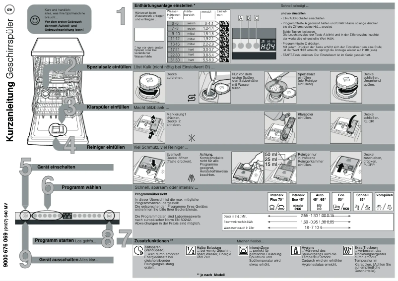 Page n°1 - Manuel utilisateur Neff S51M85X1DE