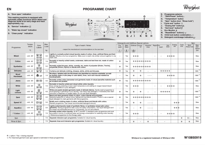Image de la première page du manuel de l'appareil DLCE 71469