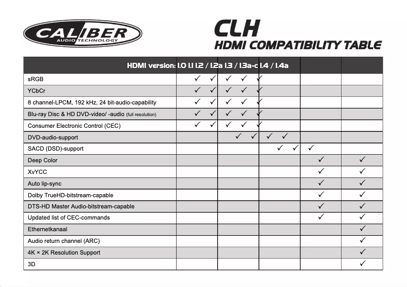 Page n°1 - Manuel utilisateur Caliber CLH