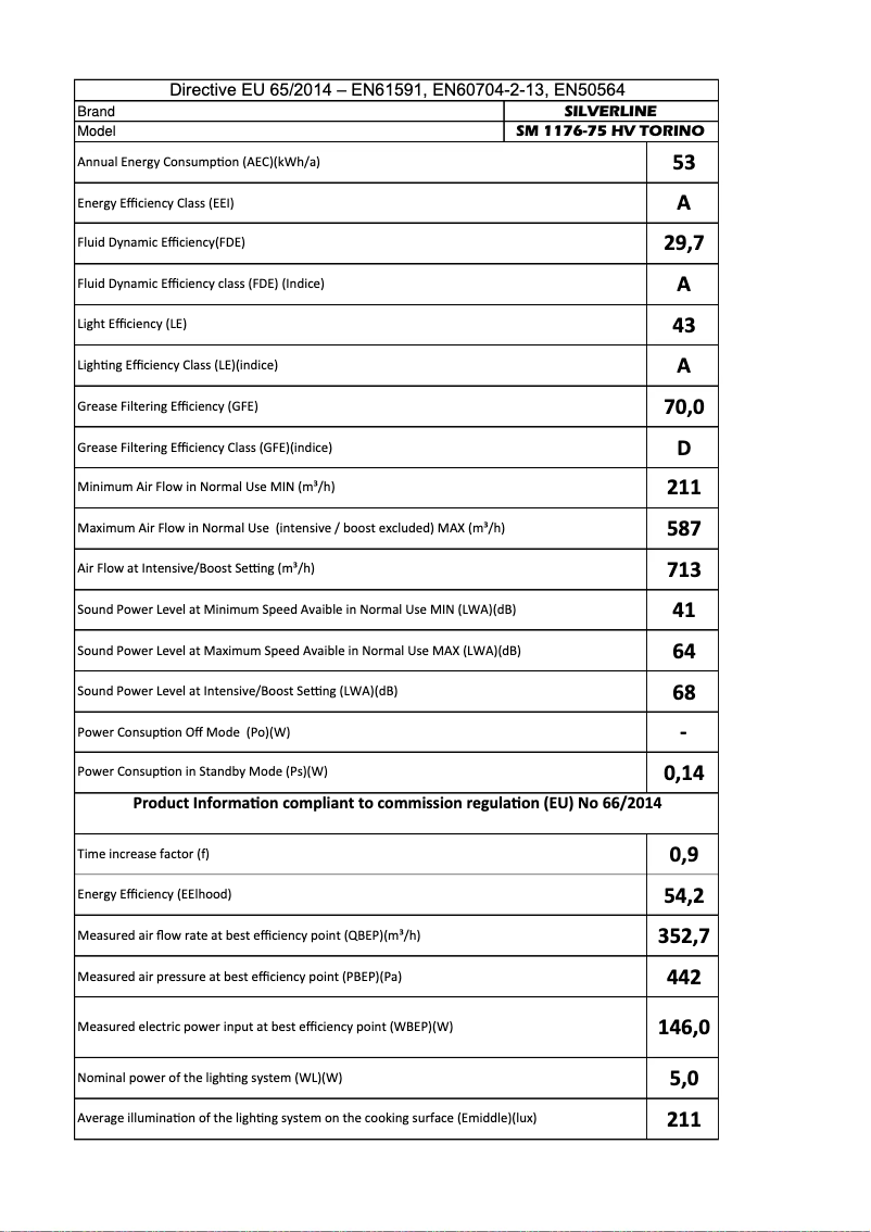 Image de la première page du manuel de l'appareil SM1176