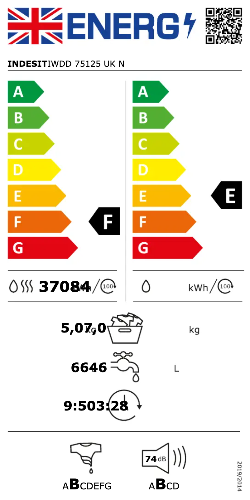 Página 1 del manual Etiqueta energética Indesit Ecotime IWDD 75125 UK