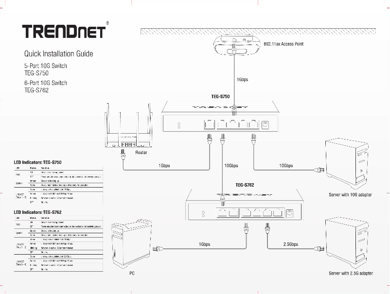 Page n°1 - Mode d'emploi TRENDnet TEG-S762