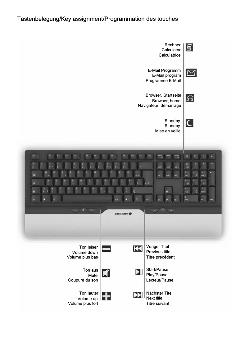 Page 1 de la notice Manuel utilisateur Cherry eVolution CONTROL