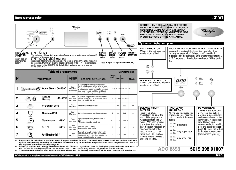 Image de la première page du manuel de l'appareil ADG 8393 IX