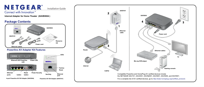Page 1 de la notice Mode d'emploi Netgear XAVB5004