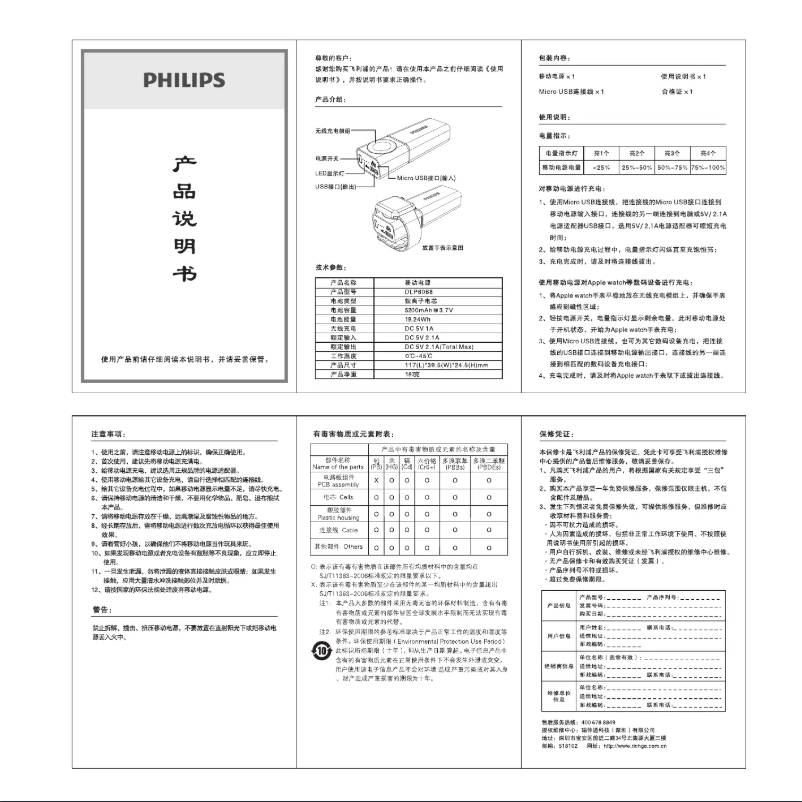 Page n°1 - Manuel utilisateur Philips DLP6068