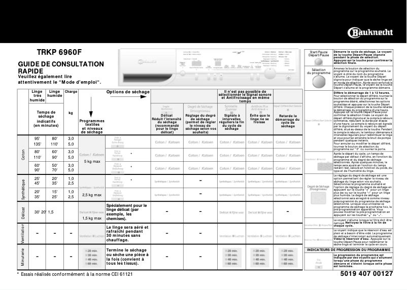 Image de la première page du manuel de l'appareil TRKP 6960