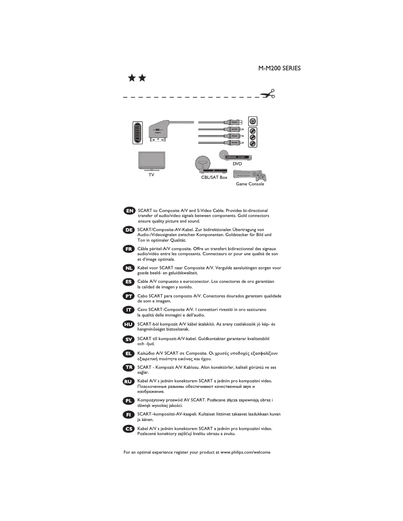 Page 1 de la notice Mode d'emploi Philips SWV4255S