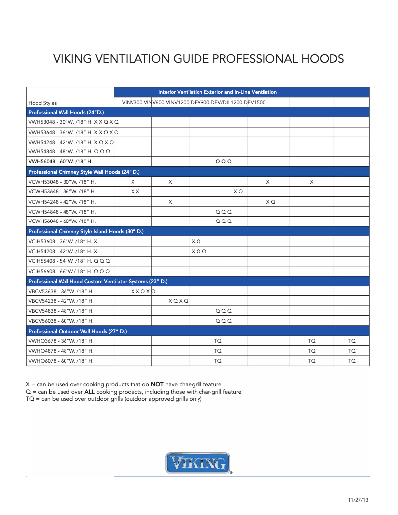 Página 1 del manual Manual de instrucciones Viking VCIH56608BK