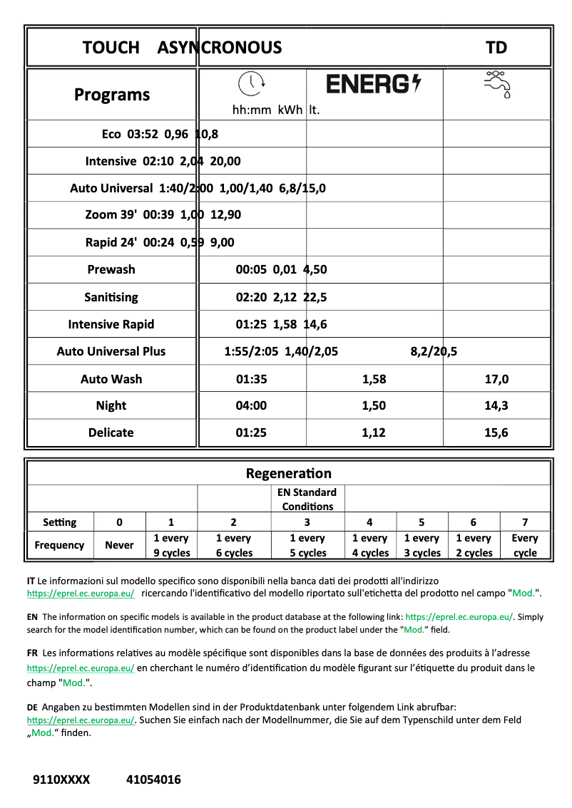 Page n°1 - Manuel utilisateur Candy CDIM 6E3D2FB-02