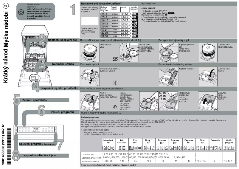Page n°1 - Guide de démarrage rapide Bosch SPS6ZMW35E