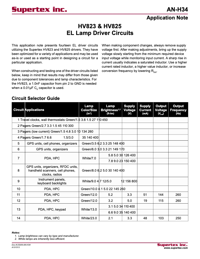 Page 1 de la notice Manuel utilisateur Microchip HV825