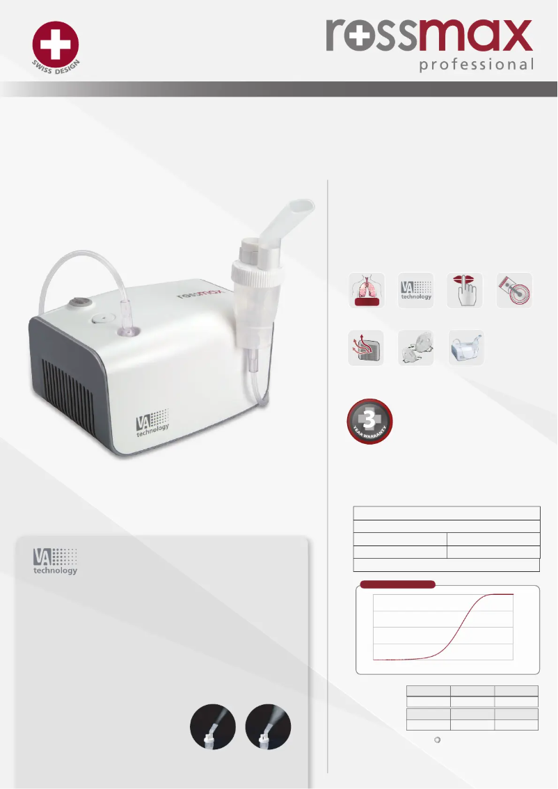 Page 1 de la notice Brochure Rossmax NB500
