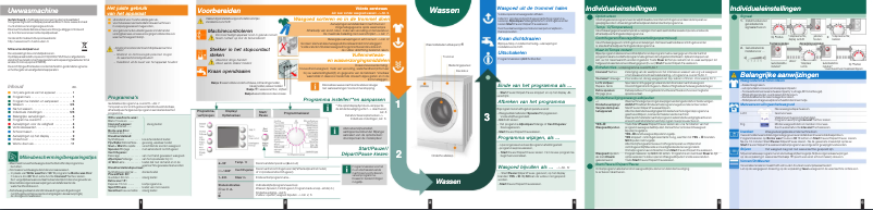 Page 1 de la notice Manuel utilisateur Bosch WAE28462