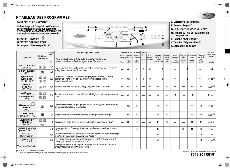 Page n°1 - Manuel utilisateur Whirlpool Universe 1400
