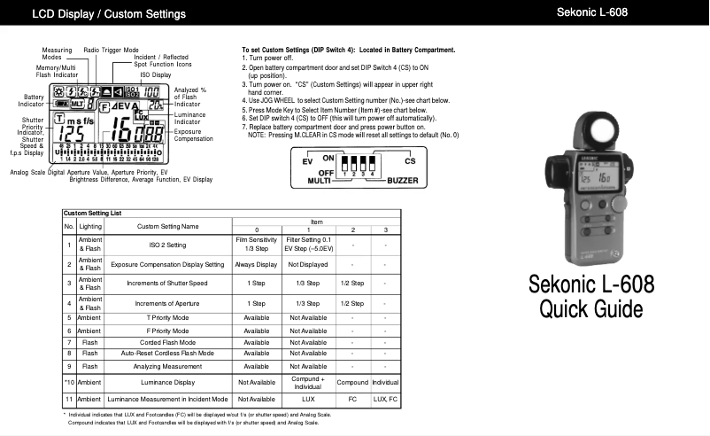 Page n°1 - Guide d'installation Sekonic Super Zoom Master L-608CINE