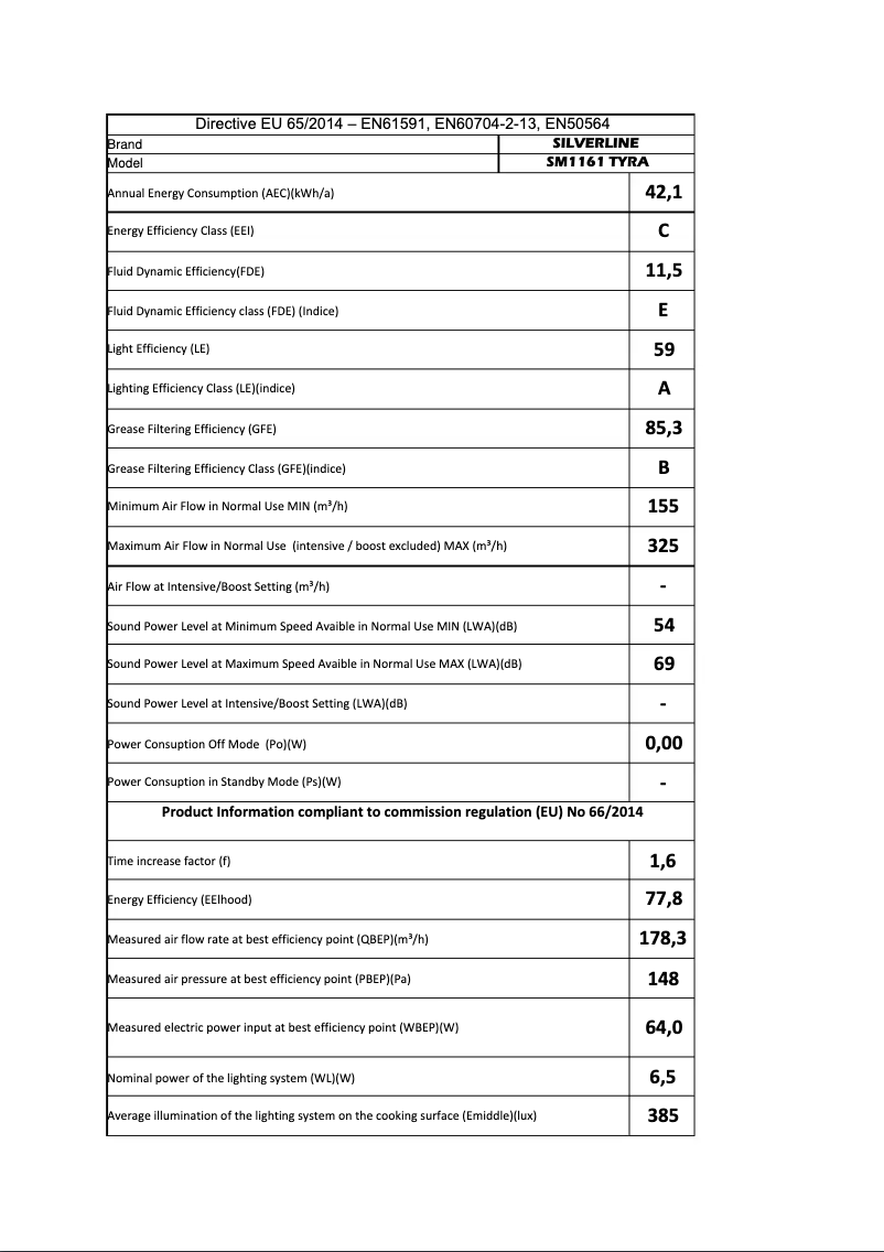 Page n°1 - Manuel utilisateur Silverline SM 1161
