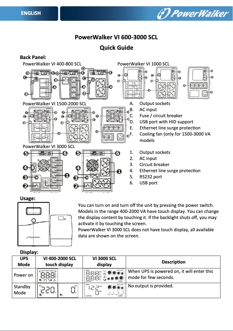 Página 1 del manual Manual de usuario PowerWalker VI 3000 SCL