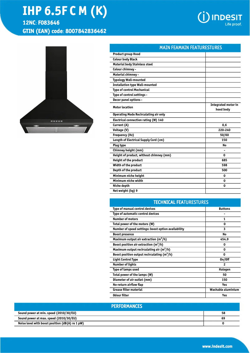 Page n°1 - Fiche technique Indesit IHP 6.5F C M K