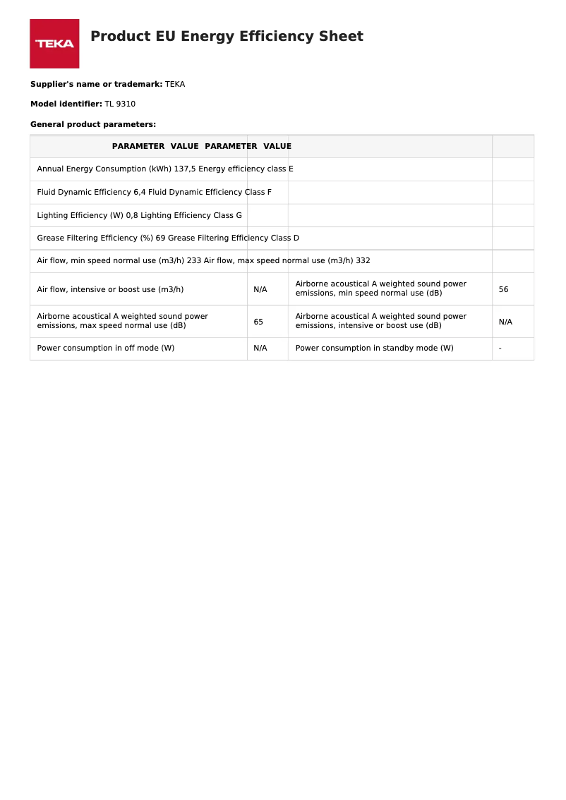 Page n°1 - Manuel utilisateur Teka TL 9310