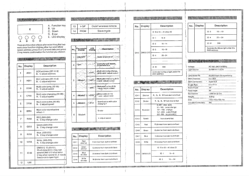 Page n°1 - Manuel utilisateur ColorKey TrussPar Quad 3