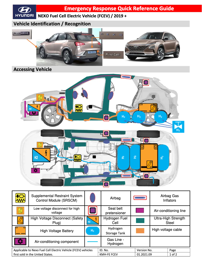 Page 1 de la notice Guide de démarrage rapide Hyundai Nexo (2020)