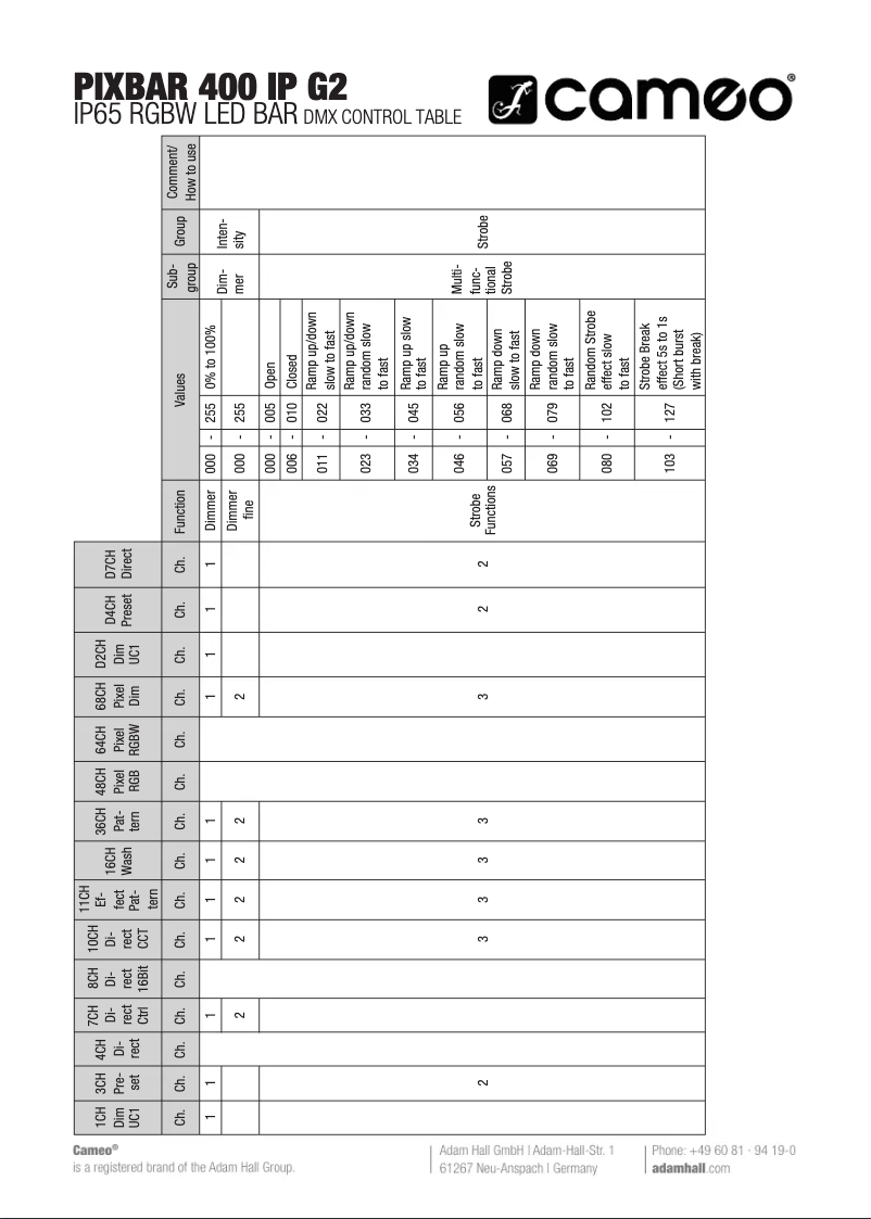 Page 1 of the manual Technical Sheet Cameo PIXBAR 400 IP G2