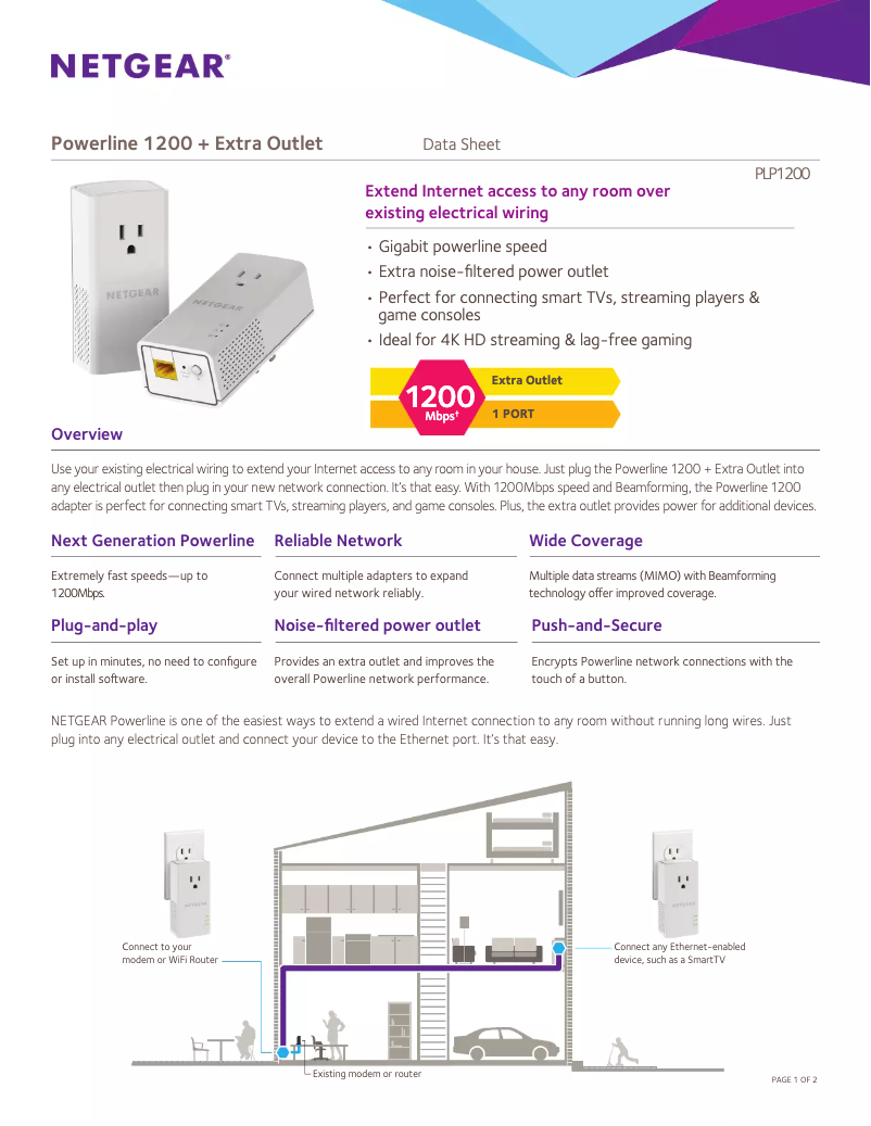 Image de la première page du manuel de l'appareil PLP1200