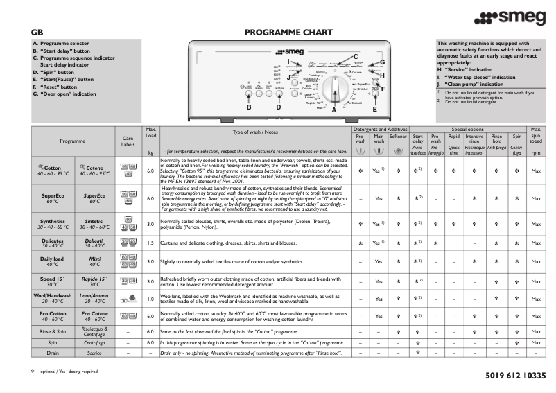 Page n°1 - Manuel utilisateur Smeg TLS86-1