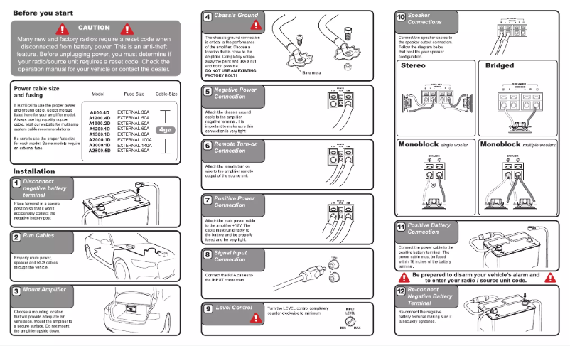 Page 1 de la notice Manuel utilisateur Hifonics ALPHA A2500.5D