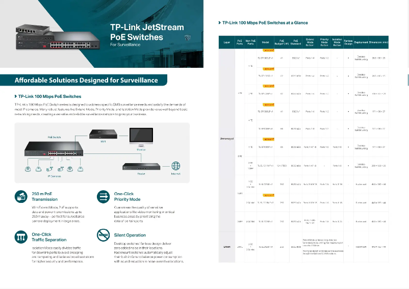 Page 1 de la notice Guide d'installation TP-Link TL-SG1218MP