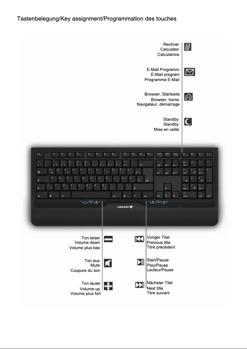 Image de la première page du manuel de l'appareil eVolution BARRACUDA