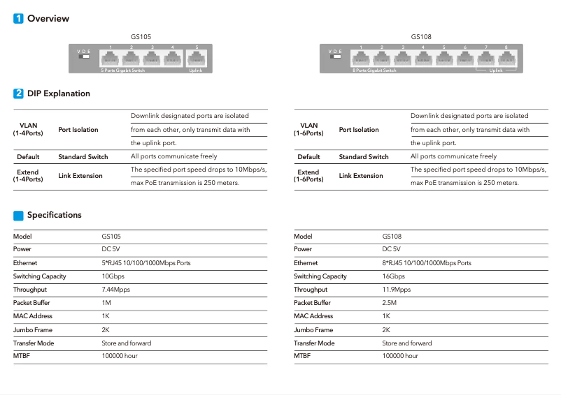 Page 1 de la notice Mode d'emploi Cudy GS105