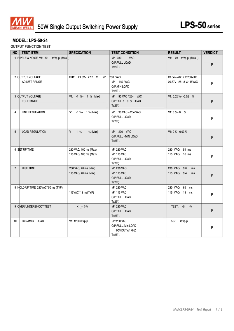 Image de la première page du manuel de l'appareil LPS-50-24
