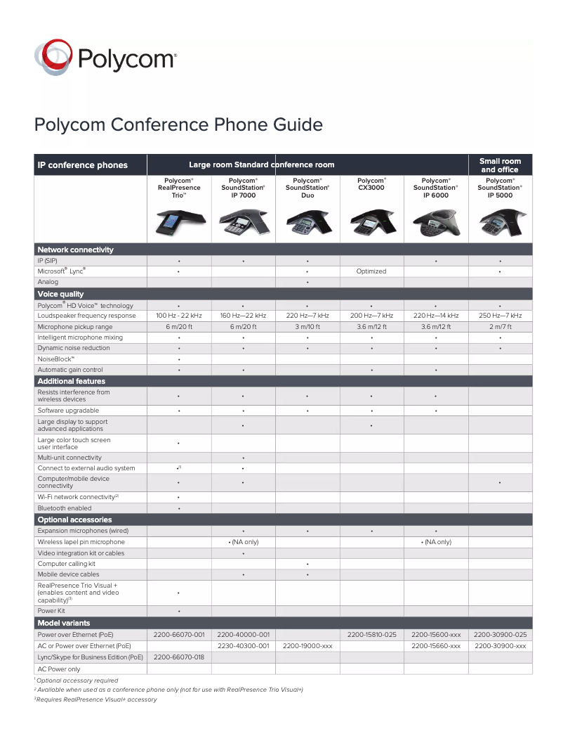 Imagen de la primera página del manual del dispositivo SoundStation Duo