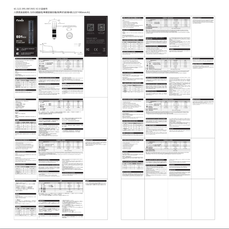 Page n°1 - Manuel utilisateur Fenix E01 V2.0