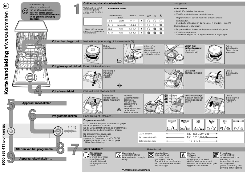 Page 1 de la notice Manuel utilisateur Siemens SN59E502
