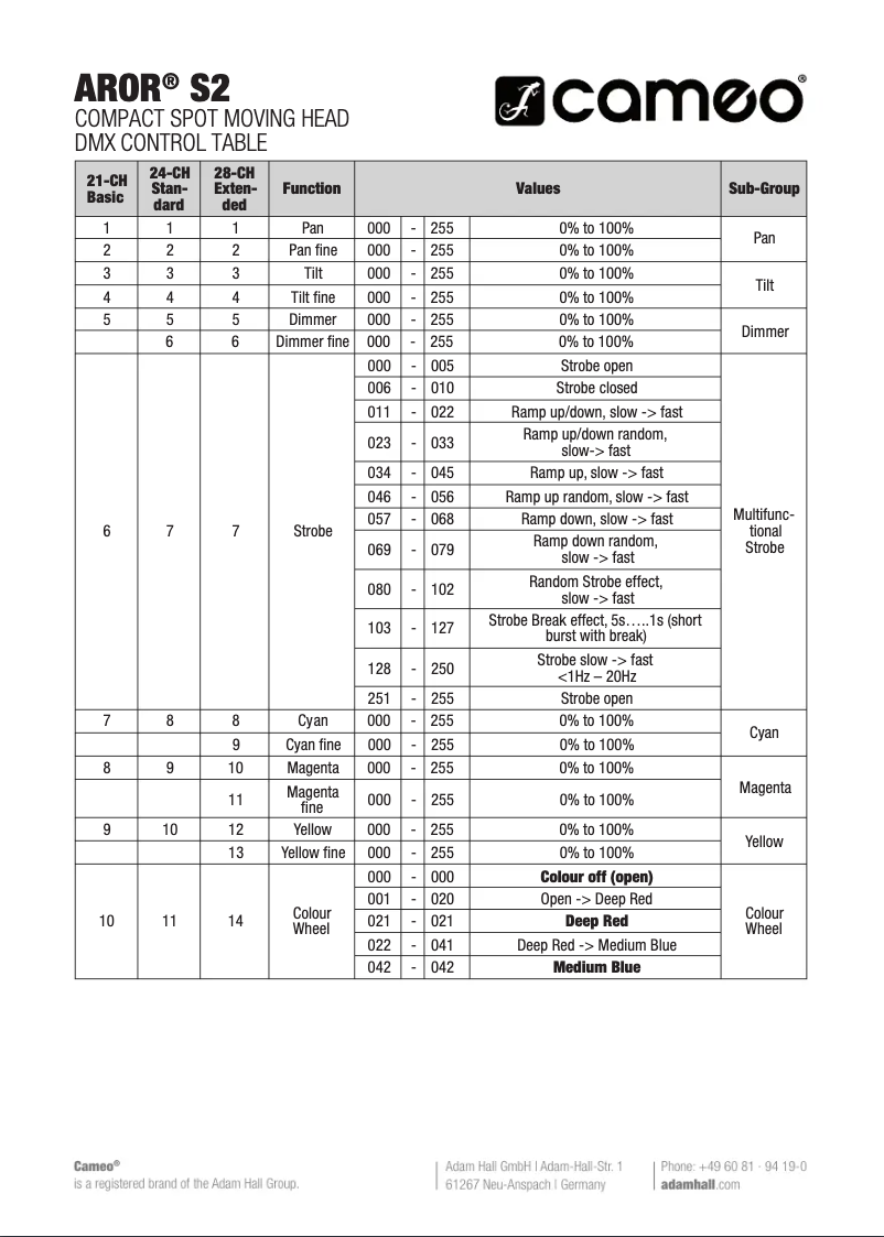 Page 1 de la notice Fiche technique Cameo AZOR S2