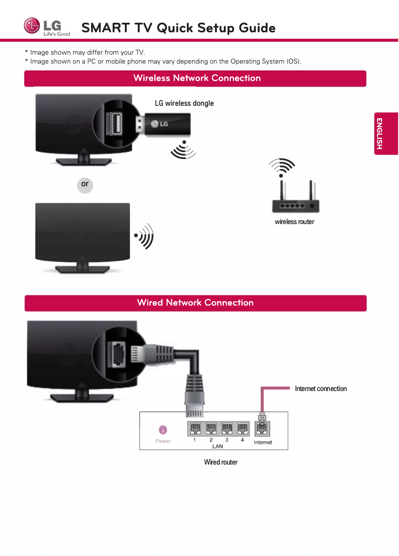 Page n°1 - Guide de démarrage rapide LG 55LA9700