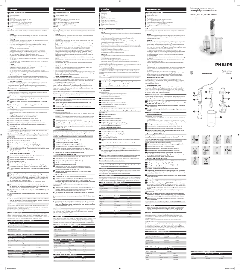 Page n°1 - Manuel utilisateur Philips Daily Collection HR1363